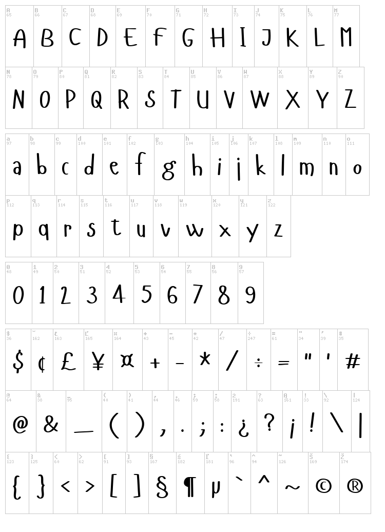 Hangyaboly font map