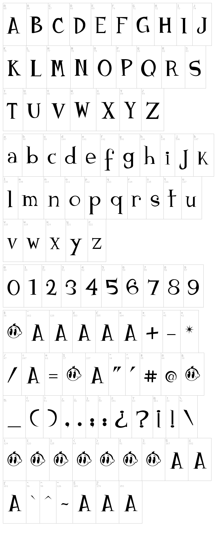 Johnyokonysm font map