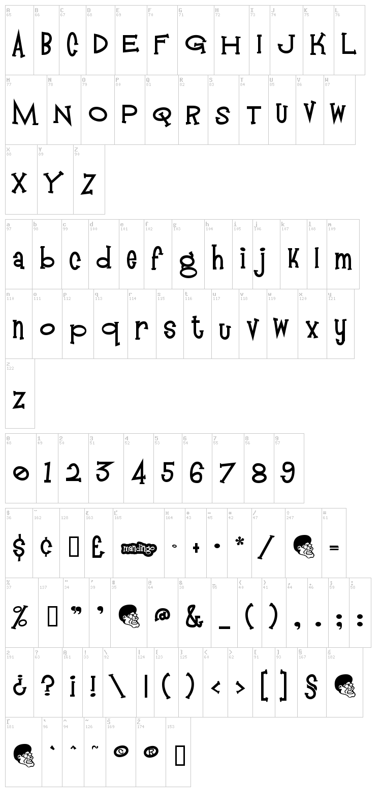Mandingo font map