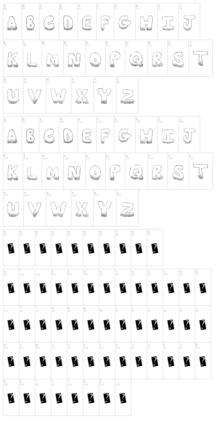 Munchies font map