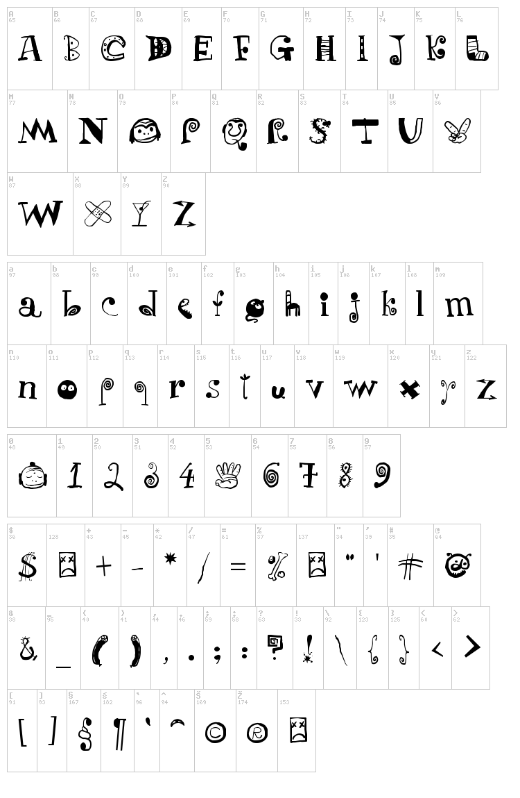Puchakhon font map