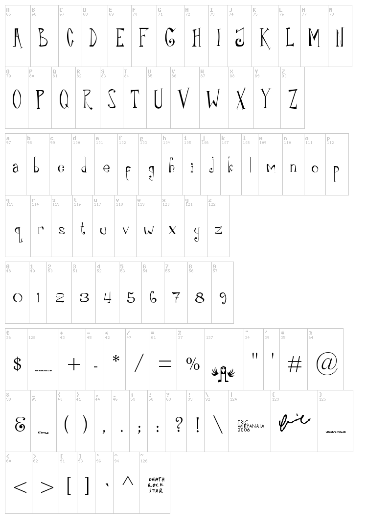Rilo font map