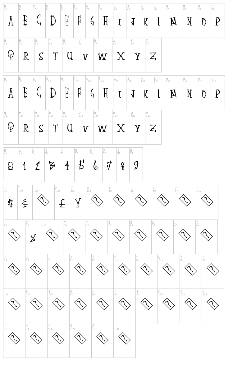 Skate Around font map