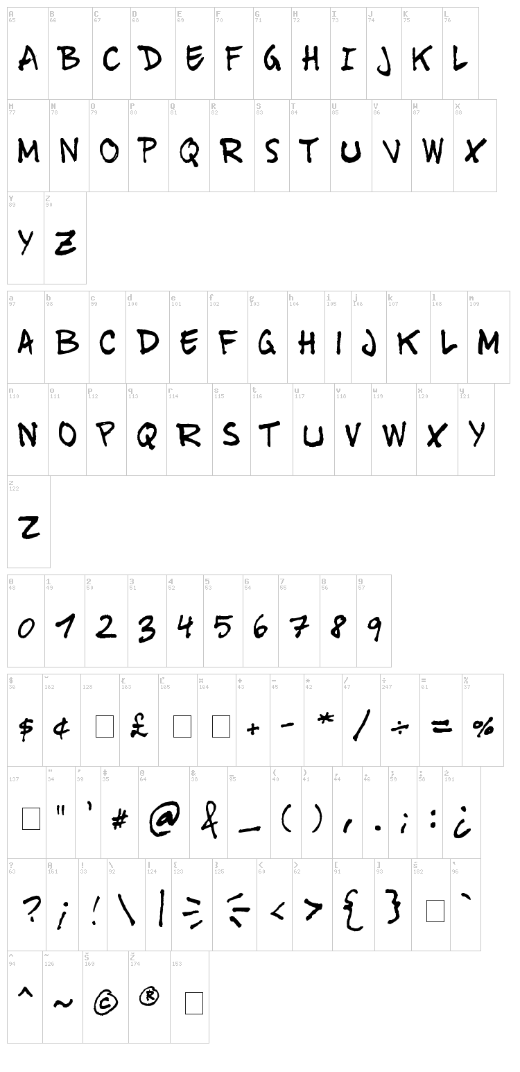 Tinet font map
