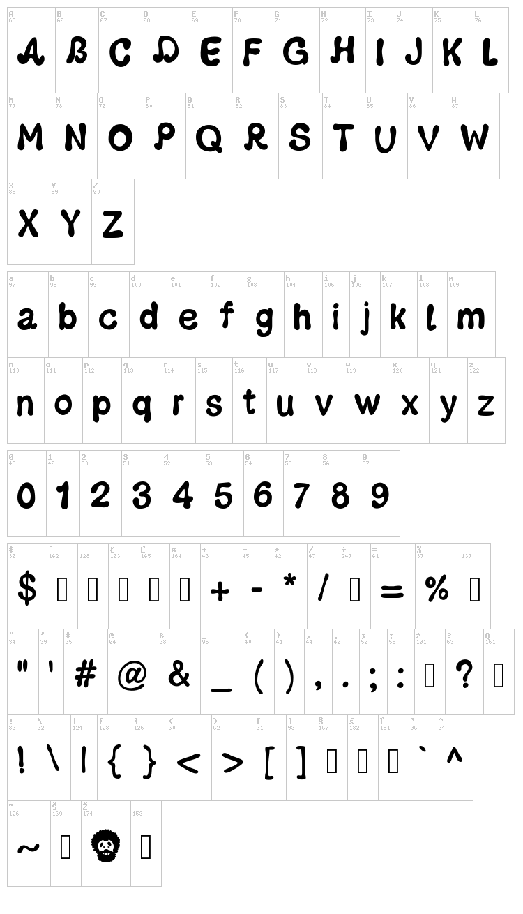 PW Groovy font map