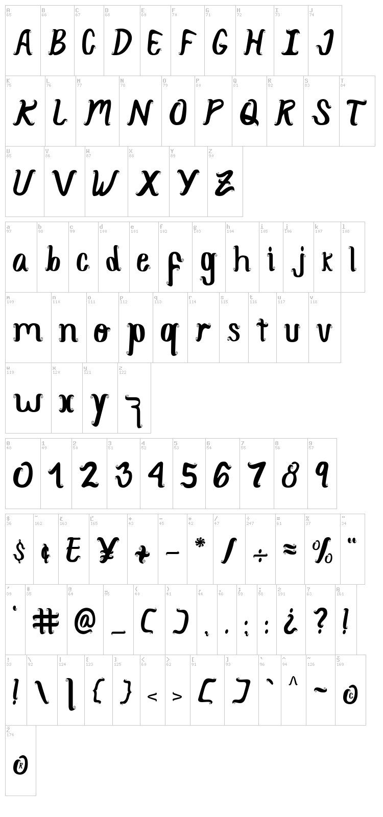 Curly Simple Perfect font map