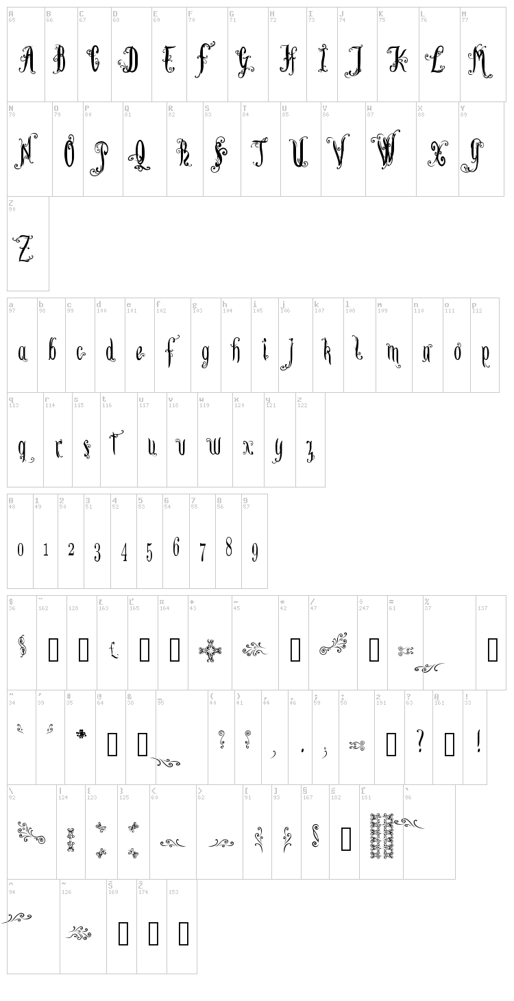 Lutin Paniquangoisse font map