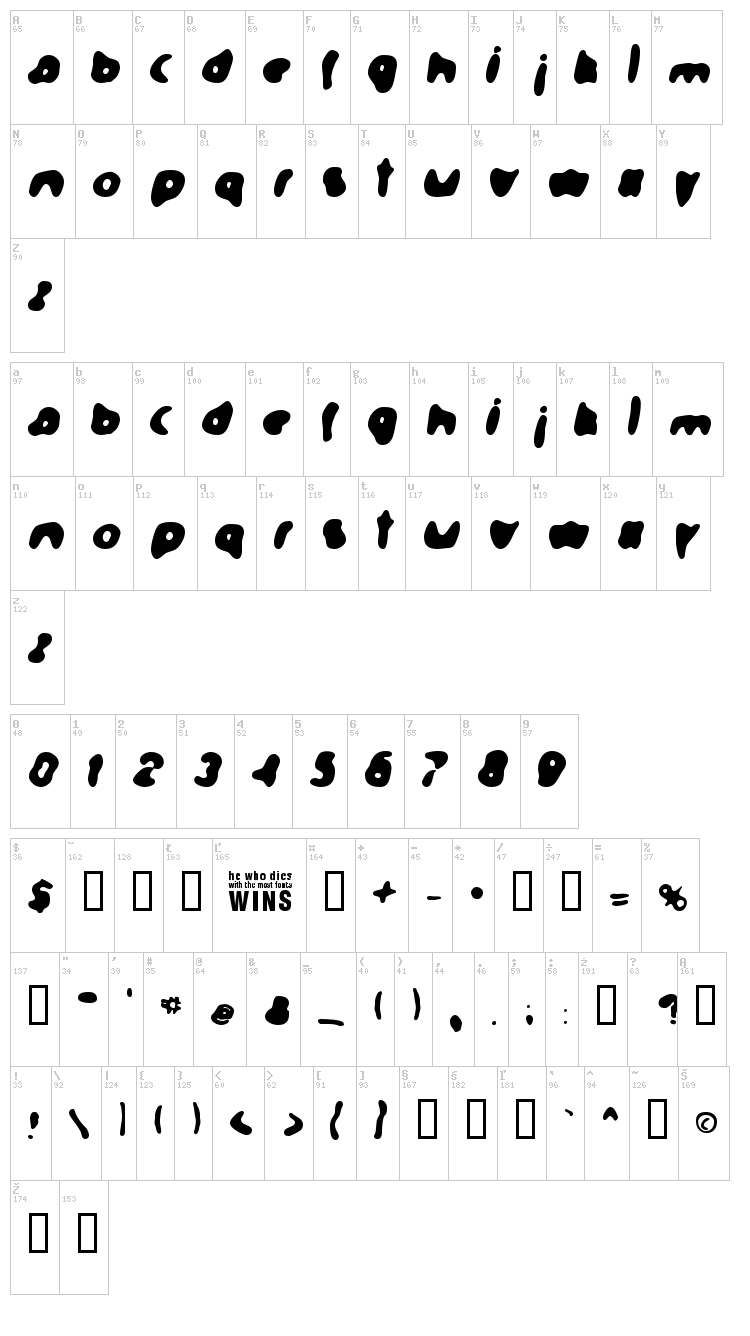 Formation font map