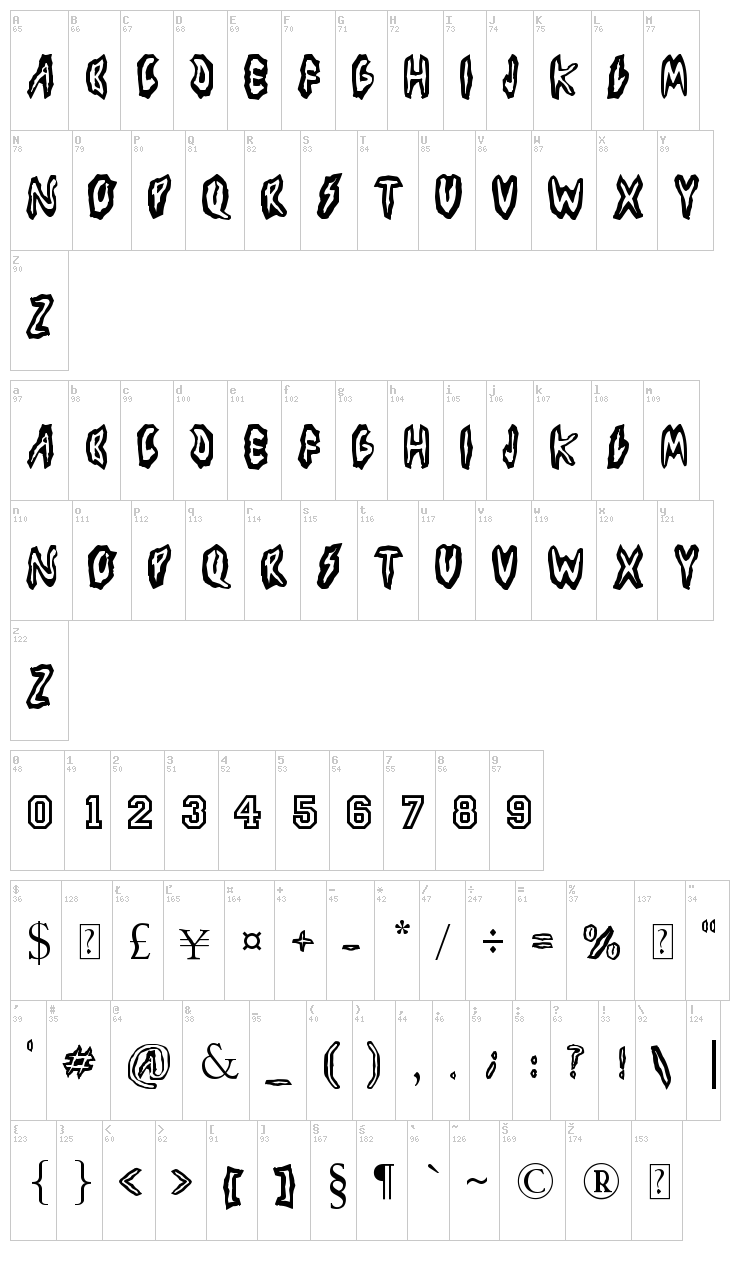 Los Piojos font map