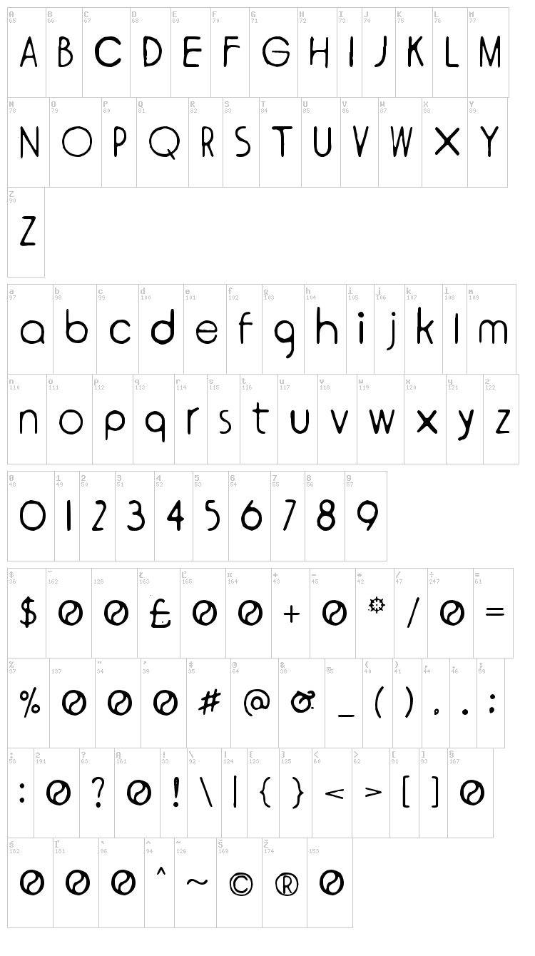 Ympyroity font map