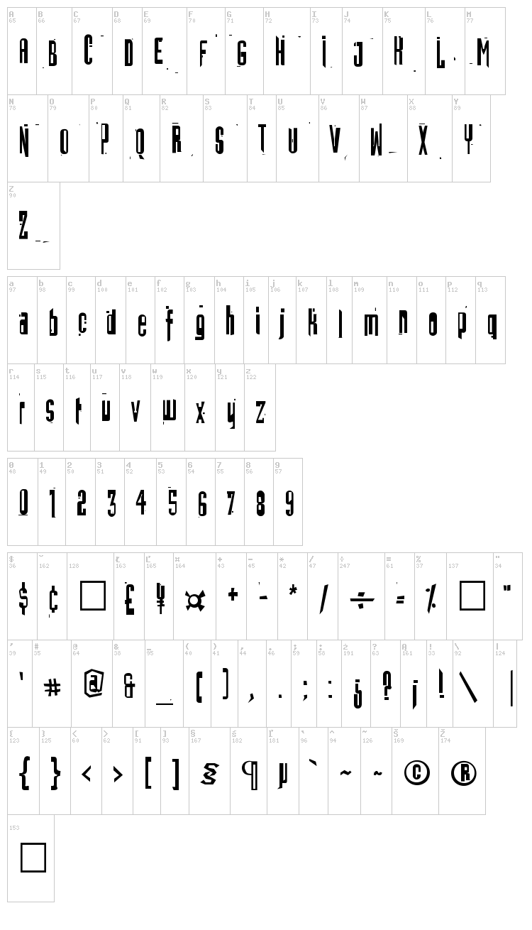 Batmos font map
