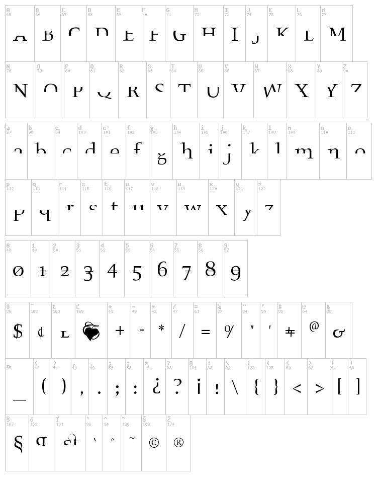 Fragmenta font map