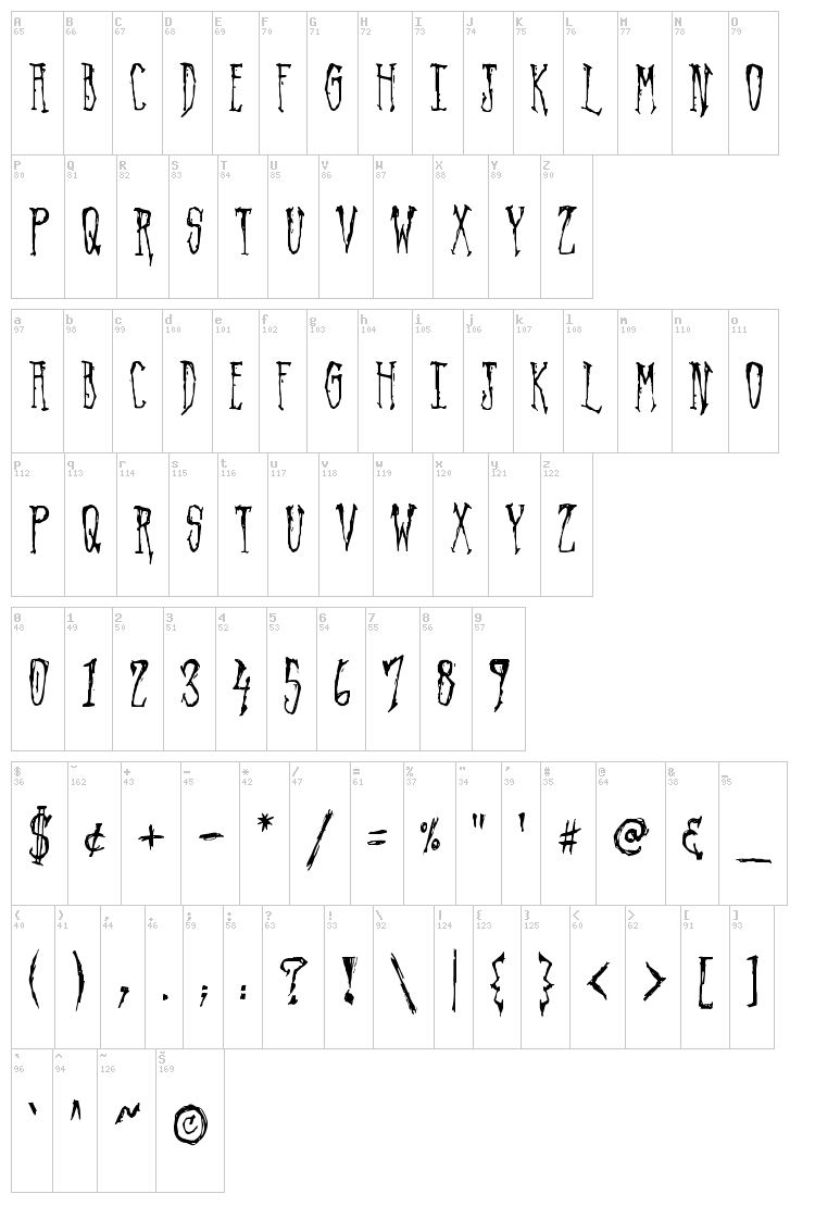 Arvigo font map