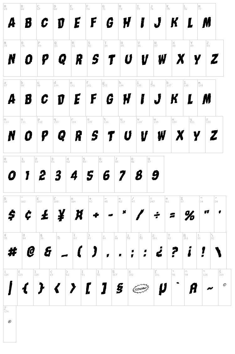 Nightmare Alley font map