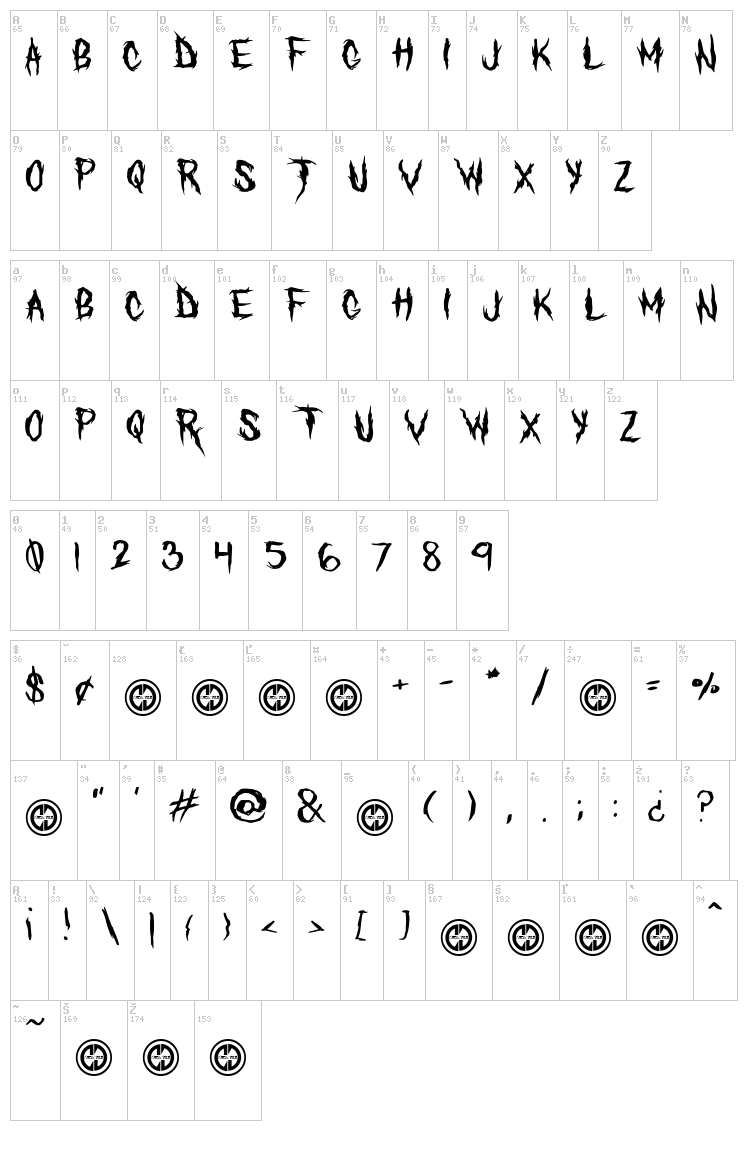The Defiler font map