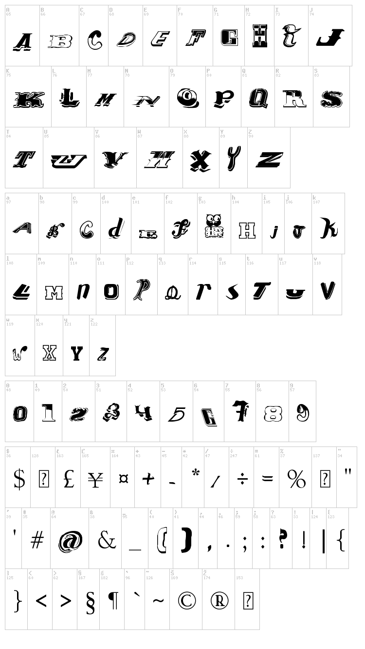 Contipopgua font map
