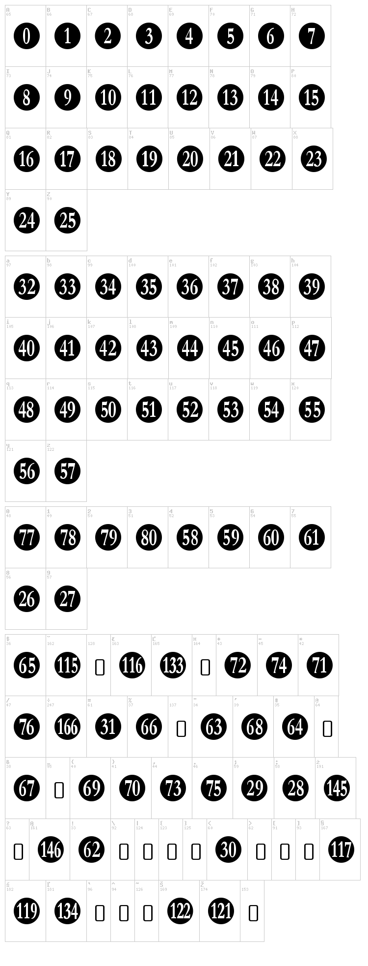 Numberpile font map