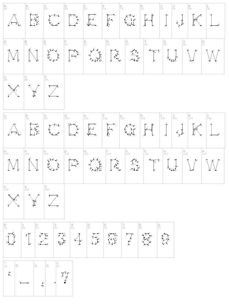 Opointe font map