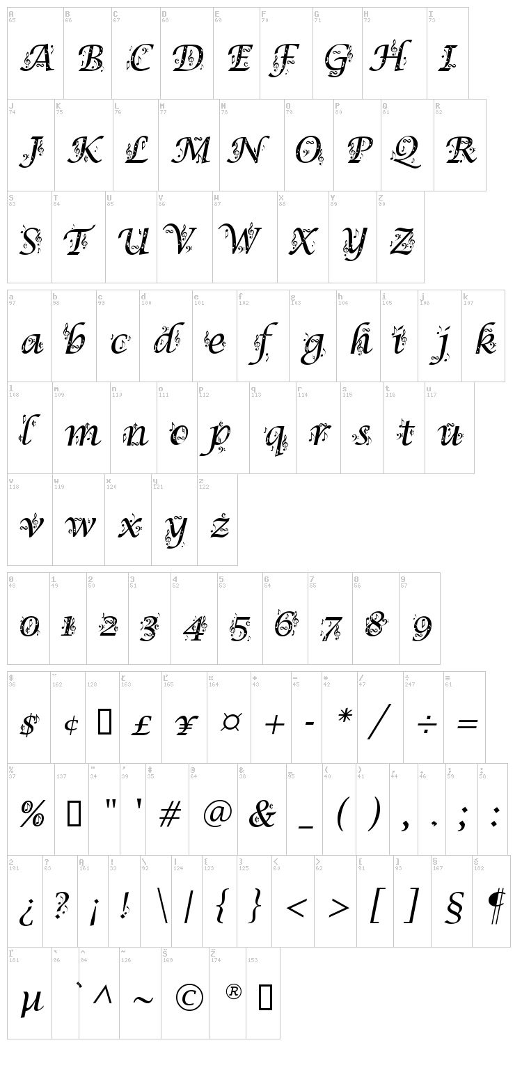 Symphony in ABC font map