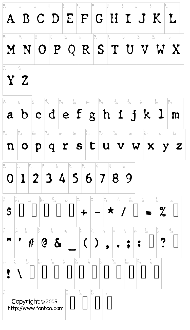 Chunk Type font map
