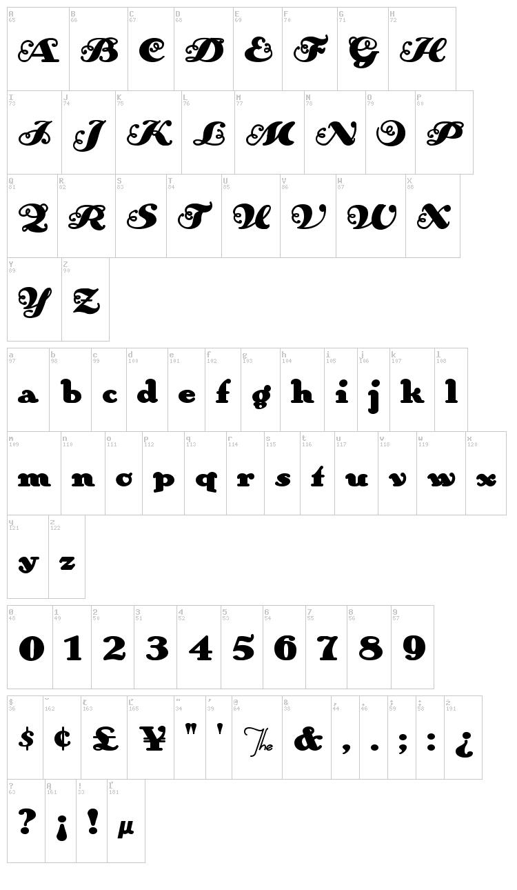AnAkronism font map
