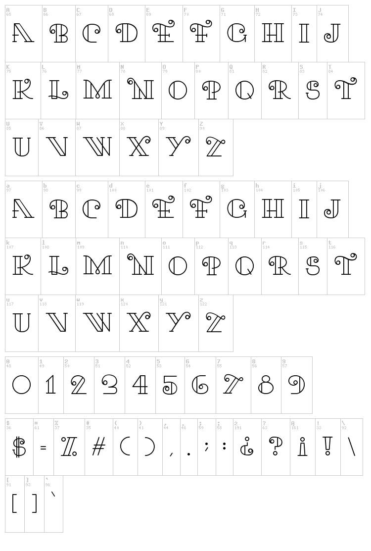 Kari font map