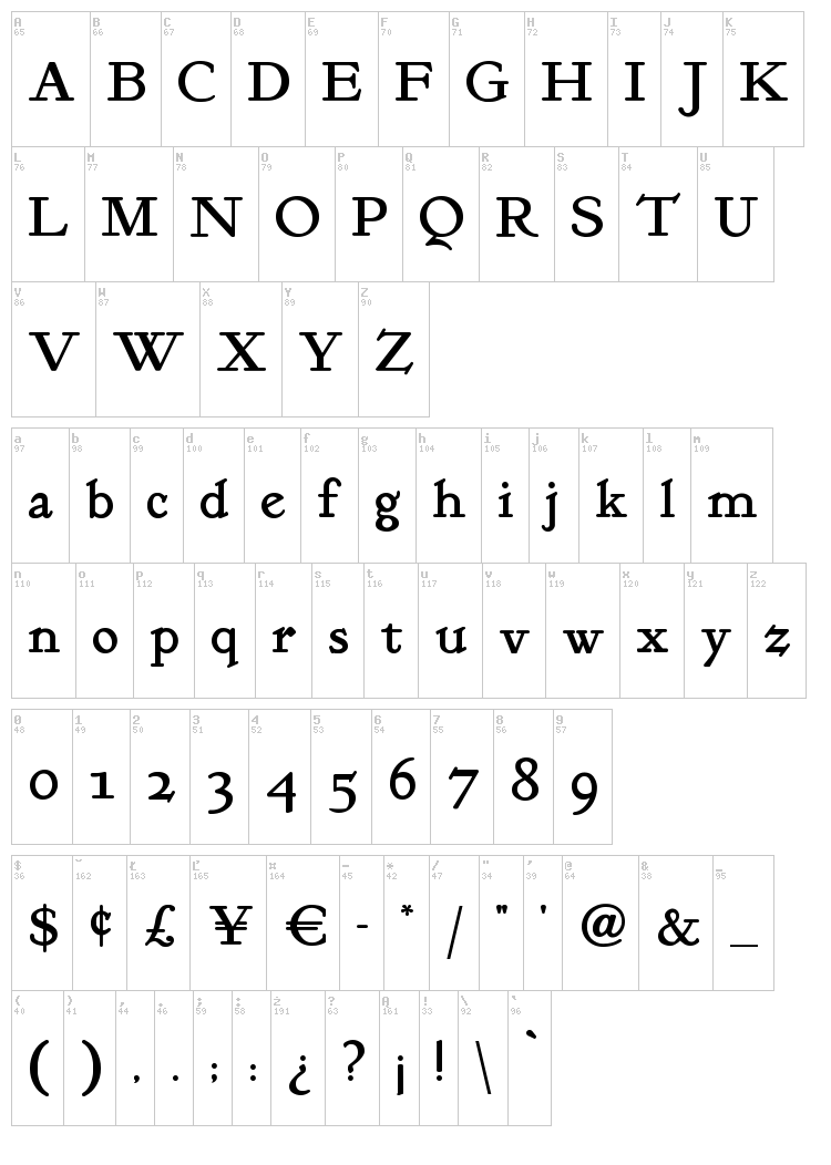 Kelmscott Roman font map