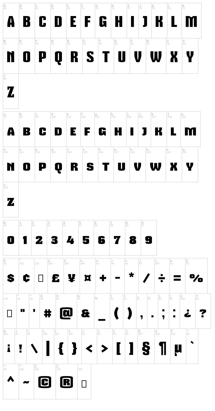 Mikodacs font map