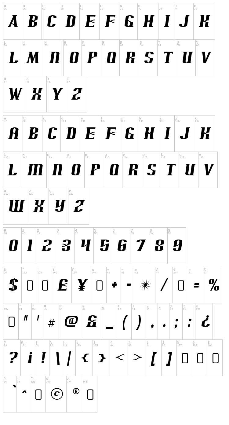 Arnprior font map