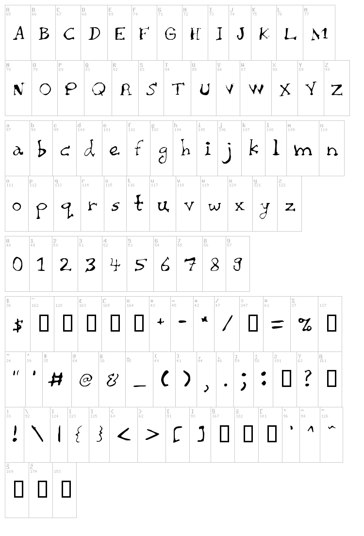 Chaiee font map
