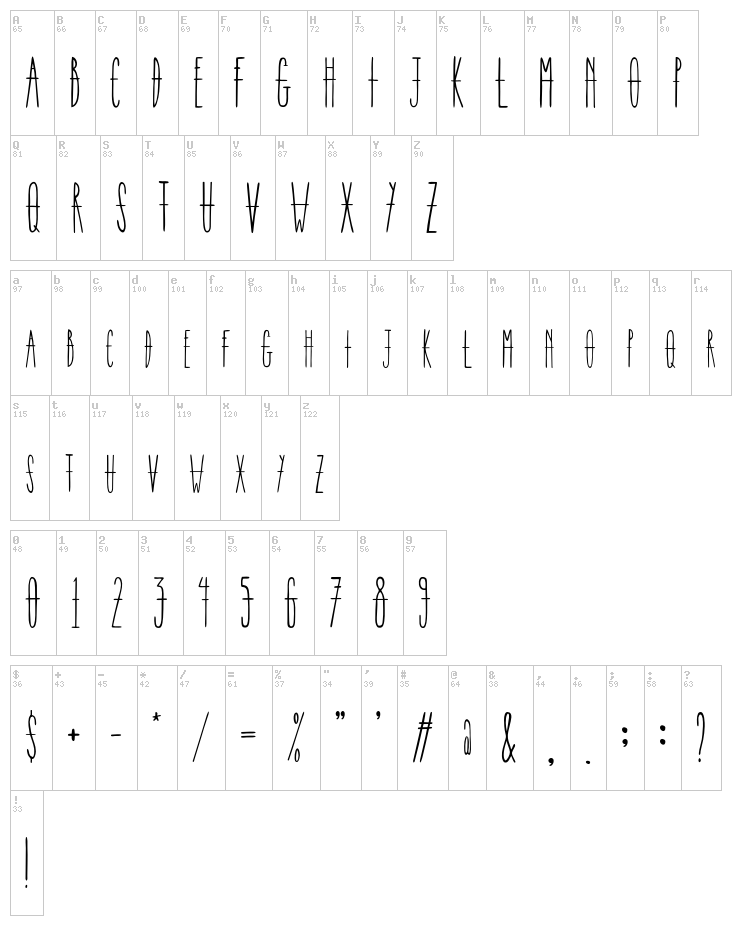 Corder font map