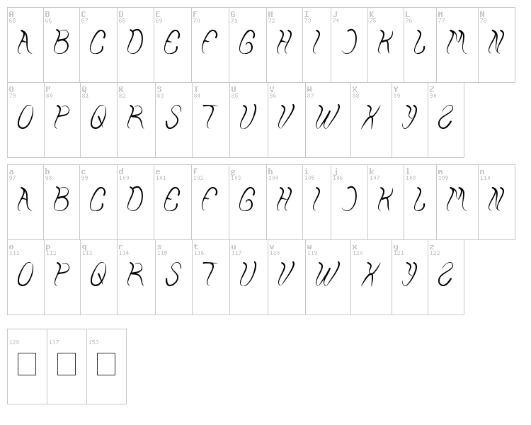 Elemental font map