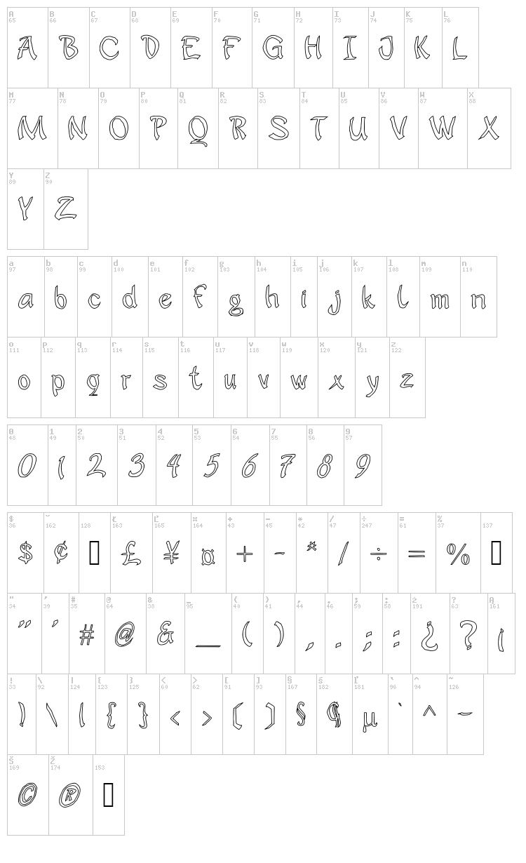 JD Sophara font map