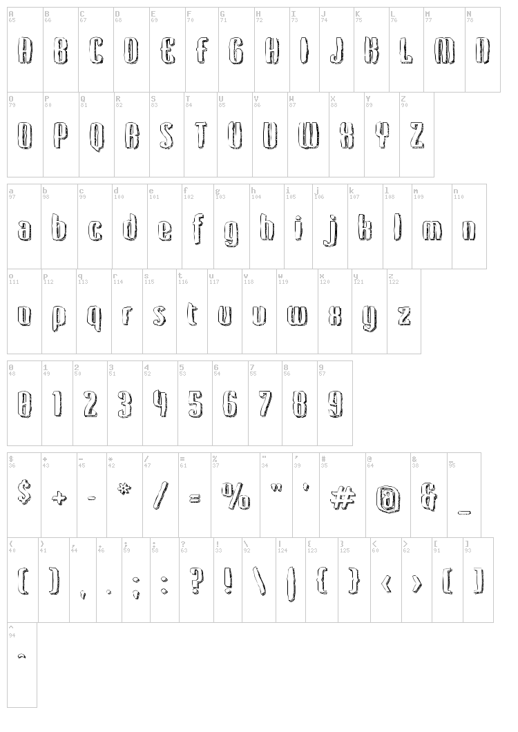 Kerata font map