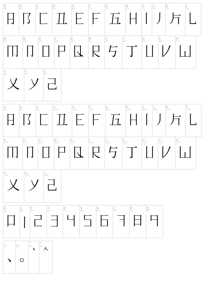 Romaji Mincho font map