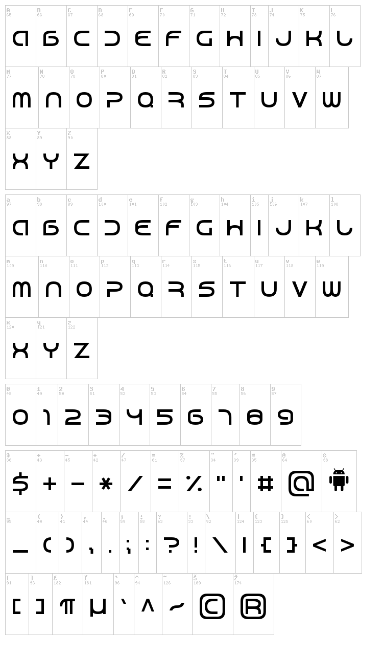 Android 7 font map