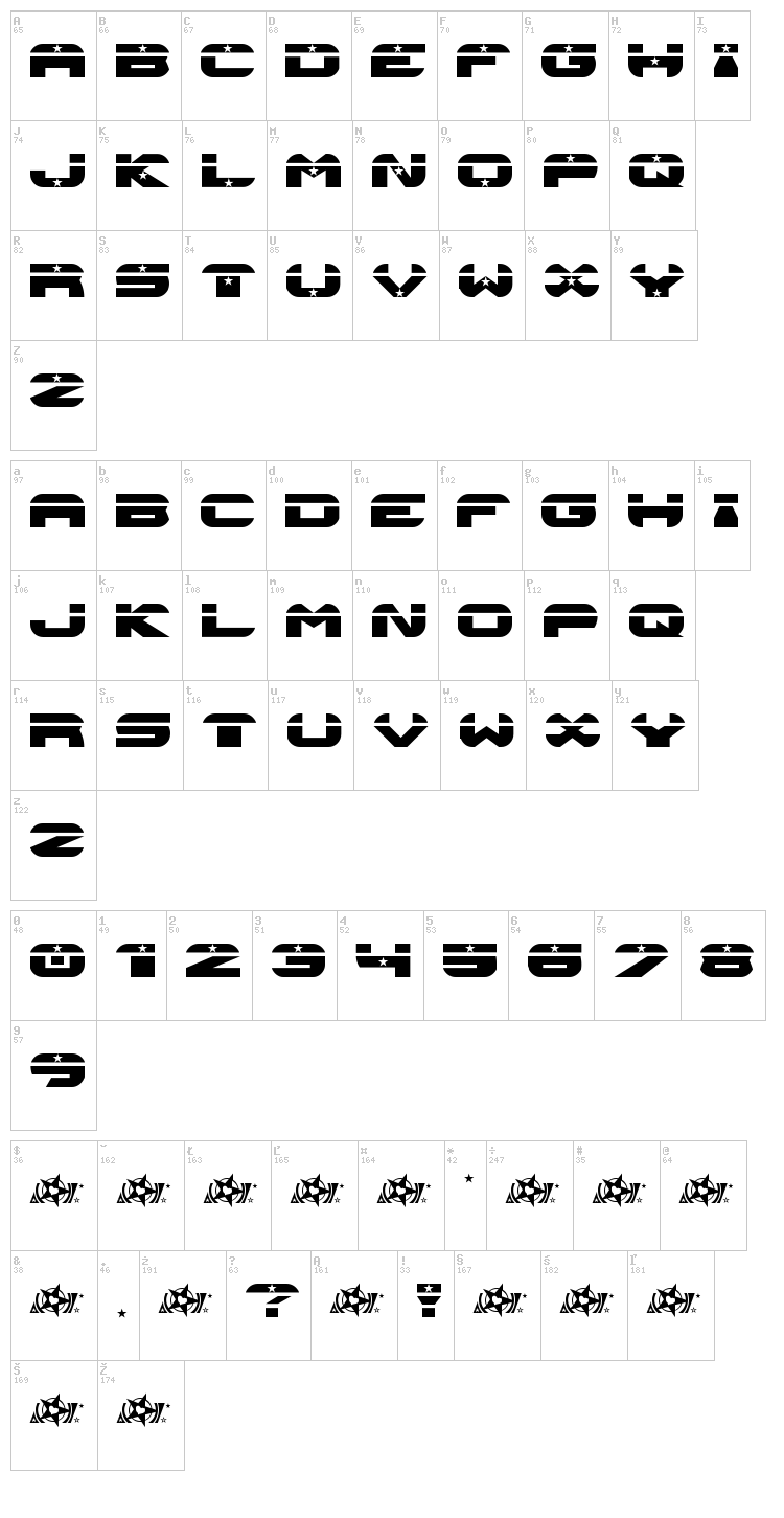 Astroneo font map