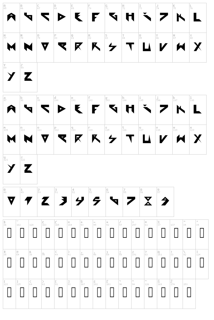 Extraterrestial font map