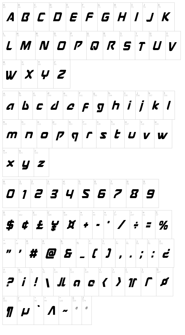 USAngel font map