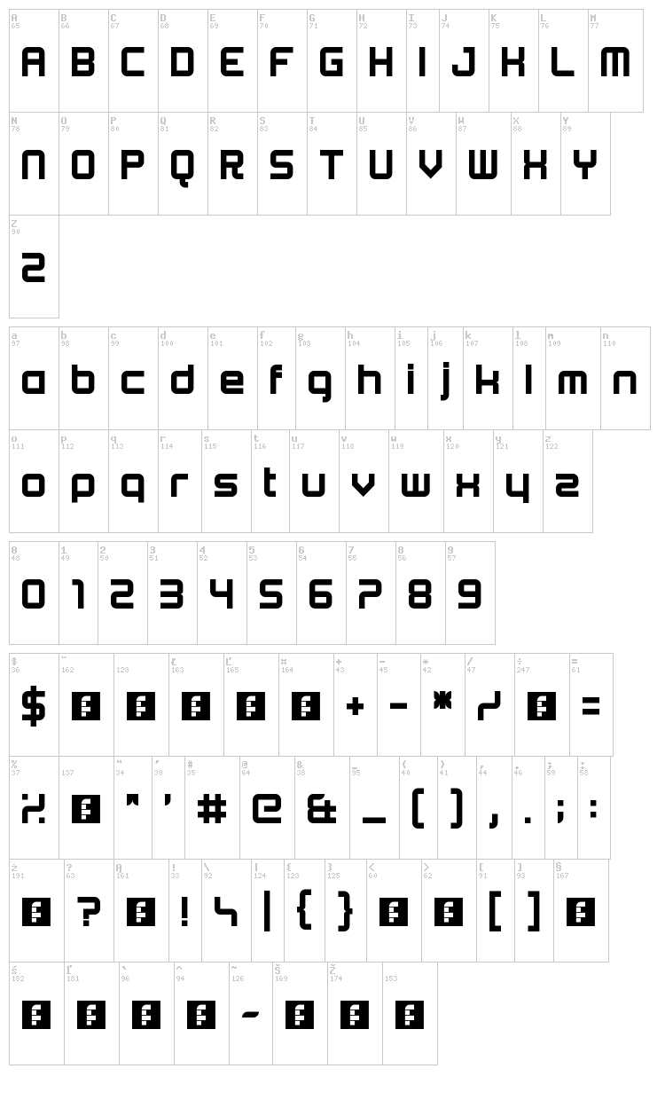 Beta font map