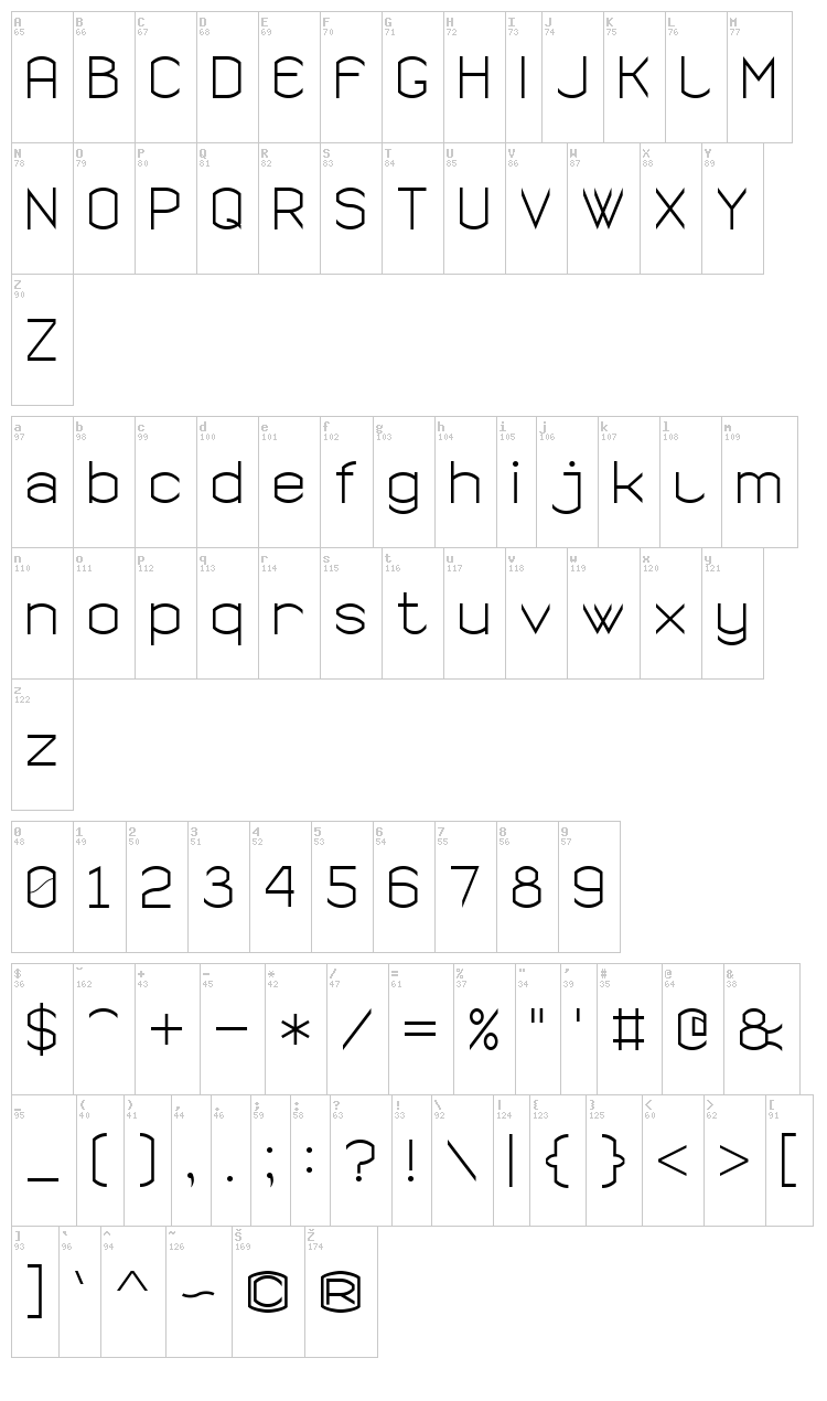 Semi Rounded Sans Serif 7 font map