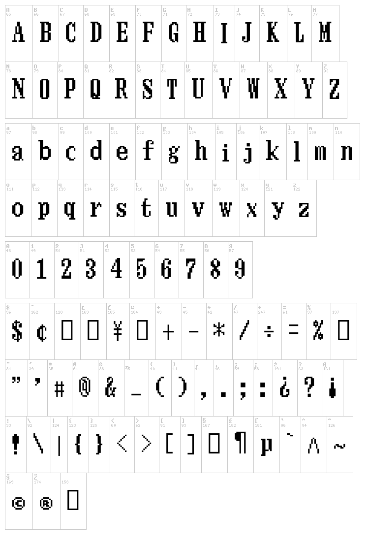 Ishmeria font map
