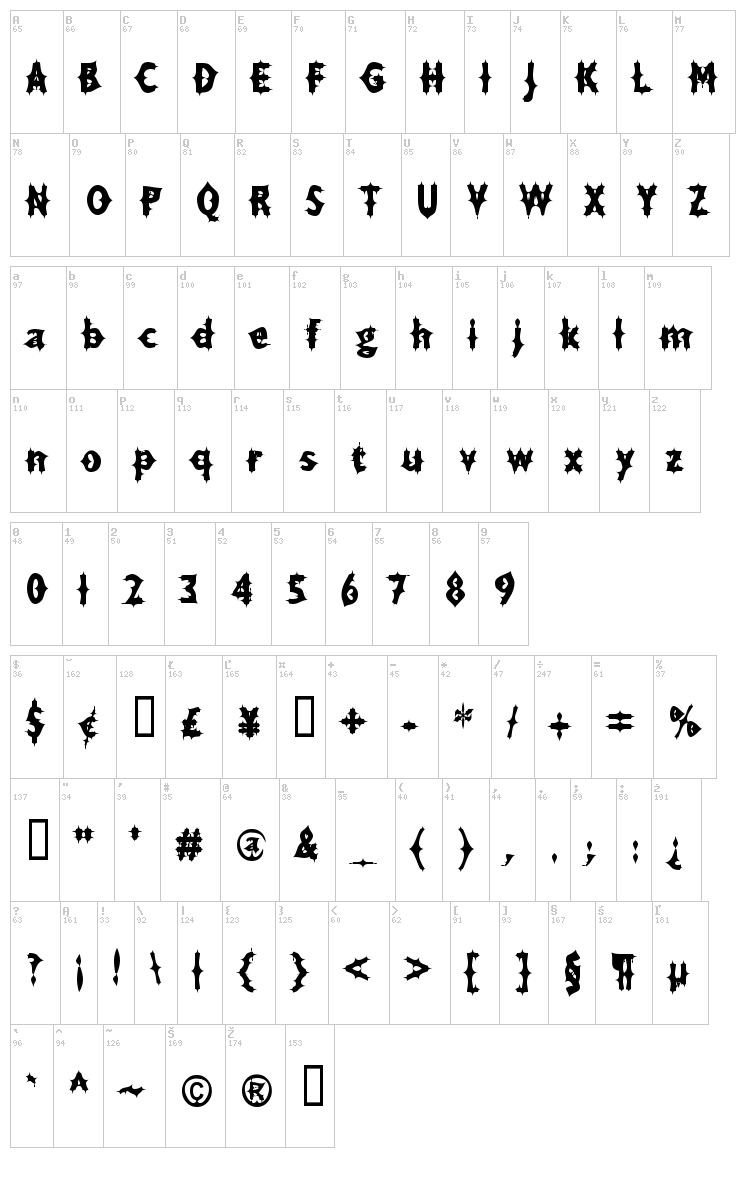 Drax Luma font map