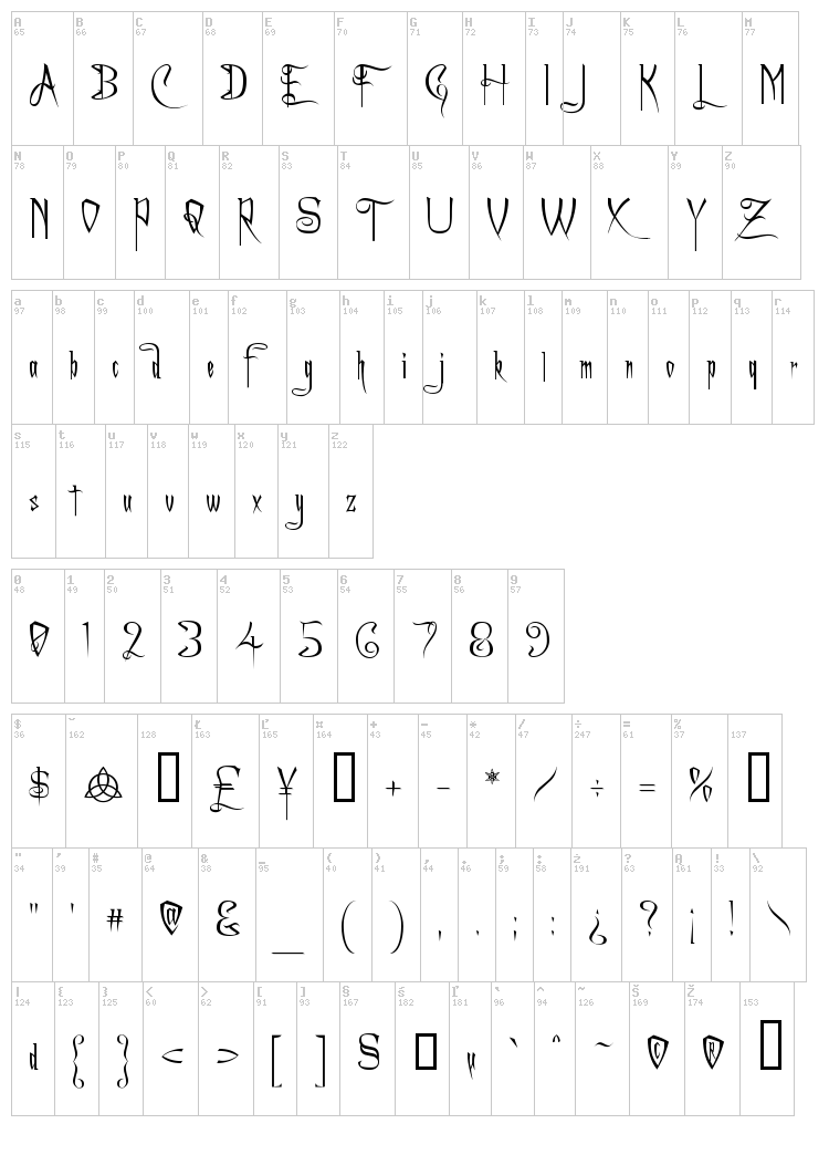A Charming Font font map