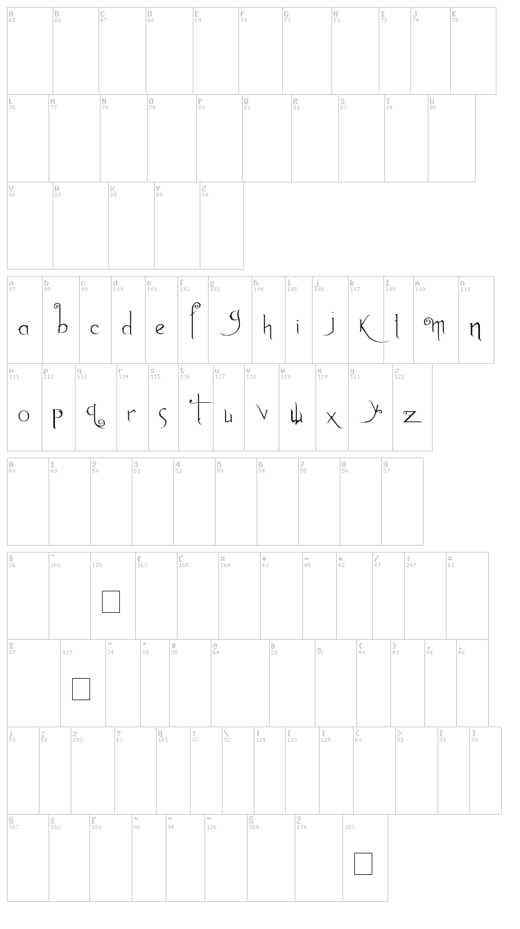 Anywhere but Home font map