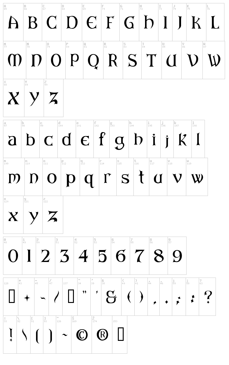 Arkham font map