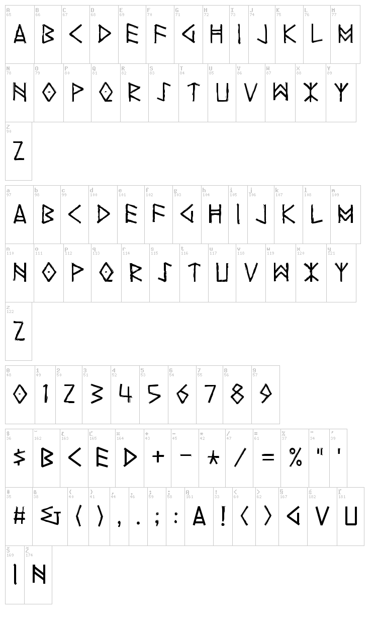 Yggdrasil font map