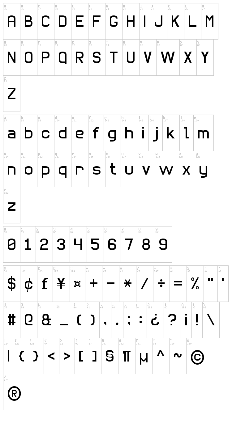 Basic Sans Serif 7 font map