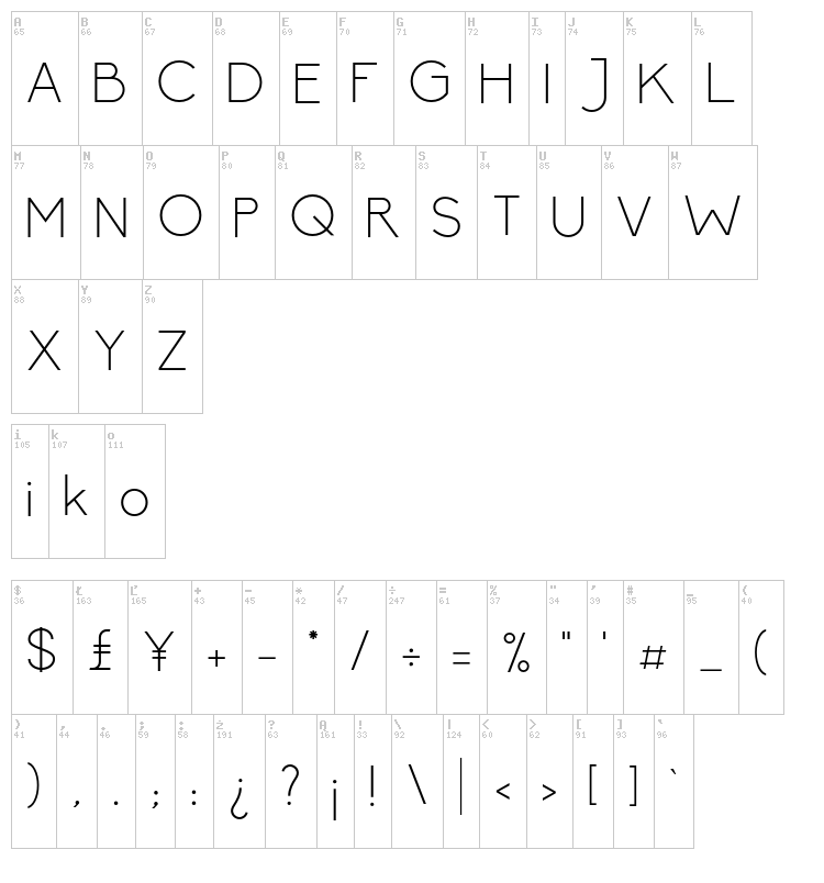 Biko font map
