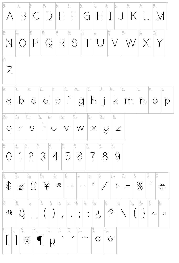 Castorgate font map